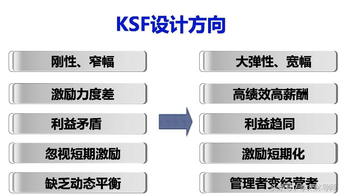 (管理学op和ip是什么意思)(企业管理ip是什么意思)