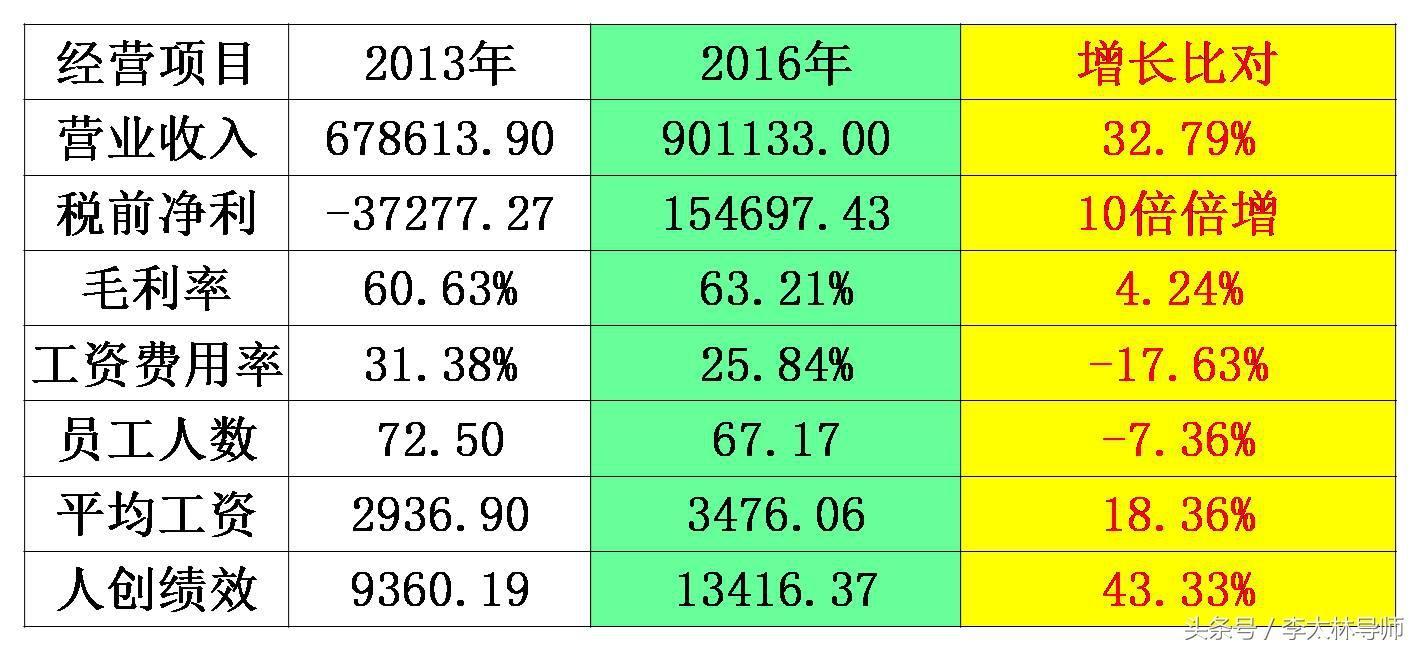 (管理学op和ip是什么意思)(企业管理ip是什么意思)