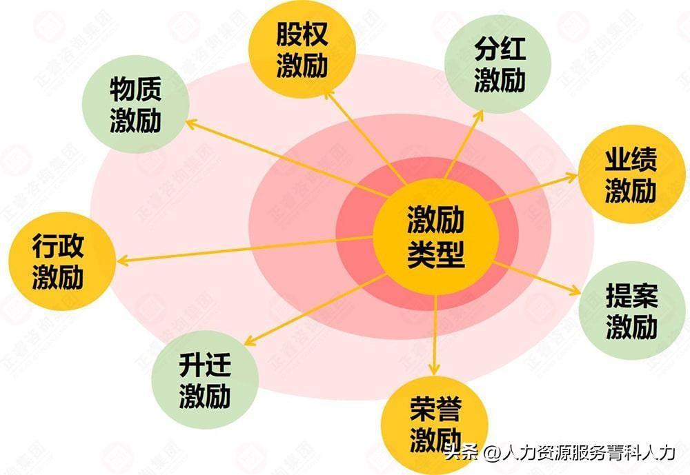 (员工绩效评价评价依据)(绩效评价侧重政策性评价)