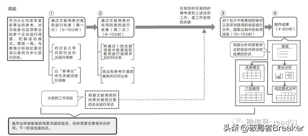 (职场中如何成为高手知乎)(如何成为知乎大神)