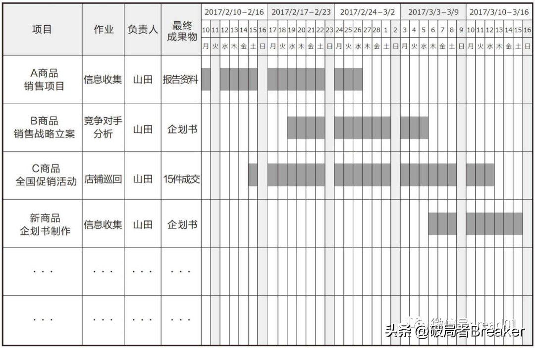 (职场中如何成为高手知乎)(如何成为知乎大神)