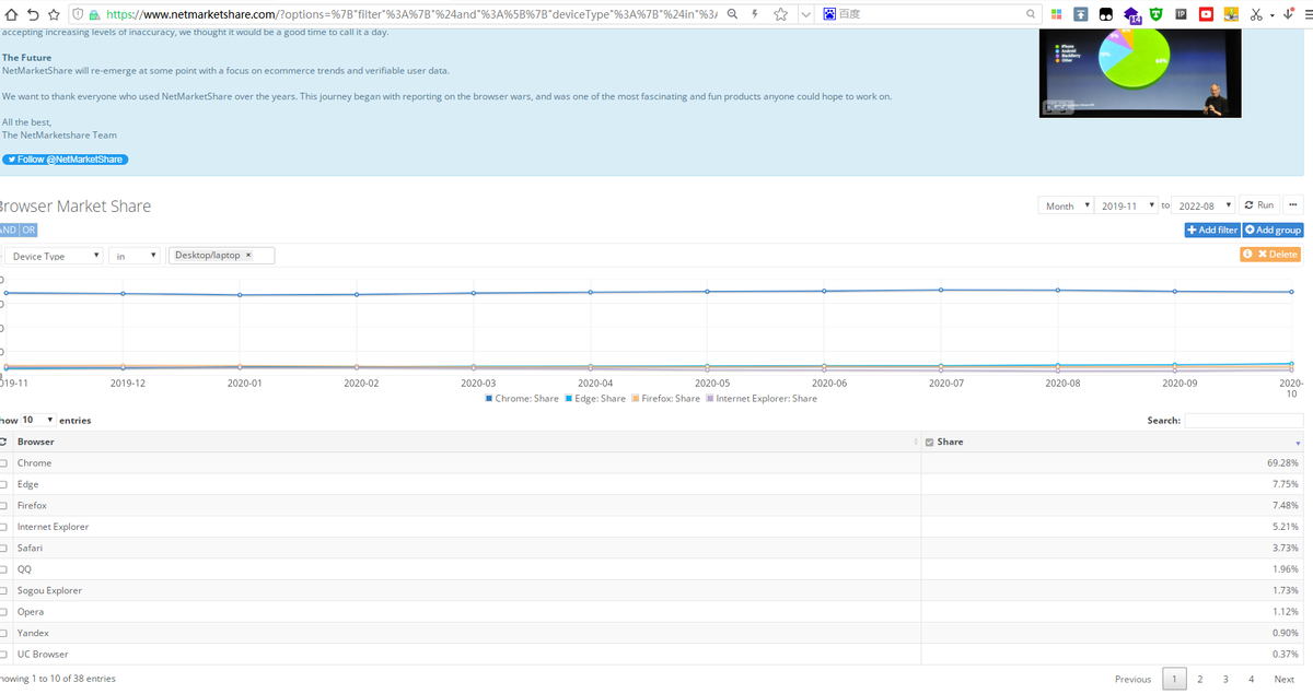 (github2022语言排行)(github发布的10大语言)