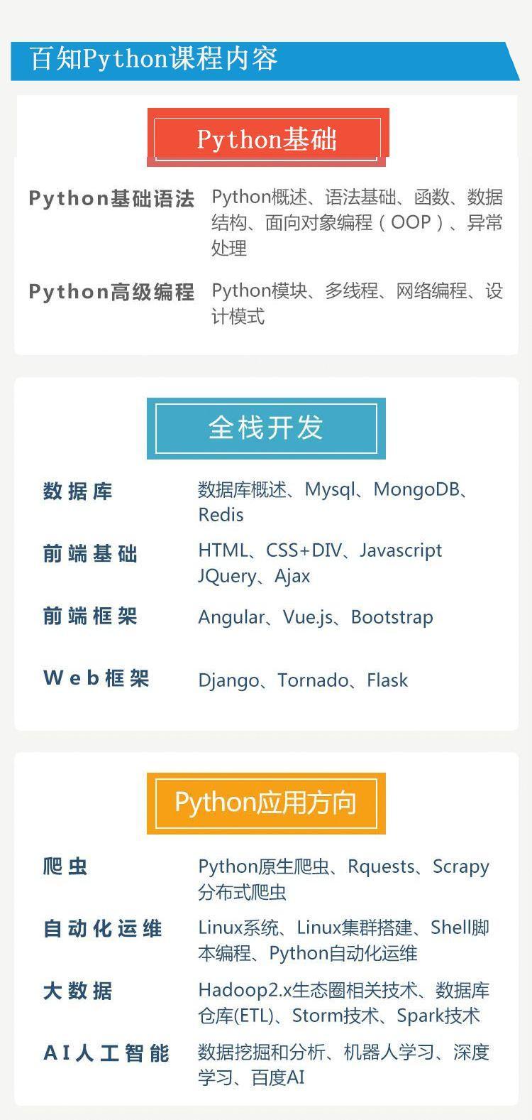 (python爬虫真实收入)(python爬虫待遇)