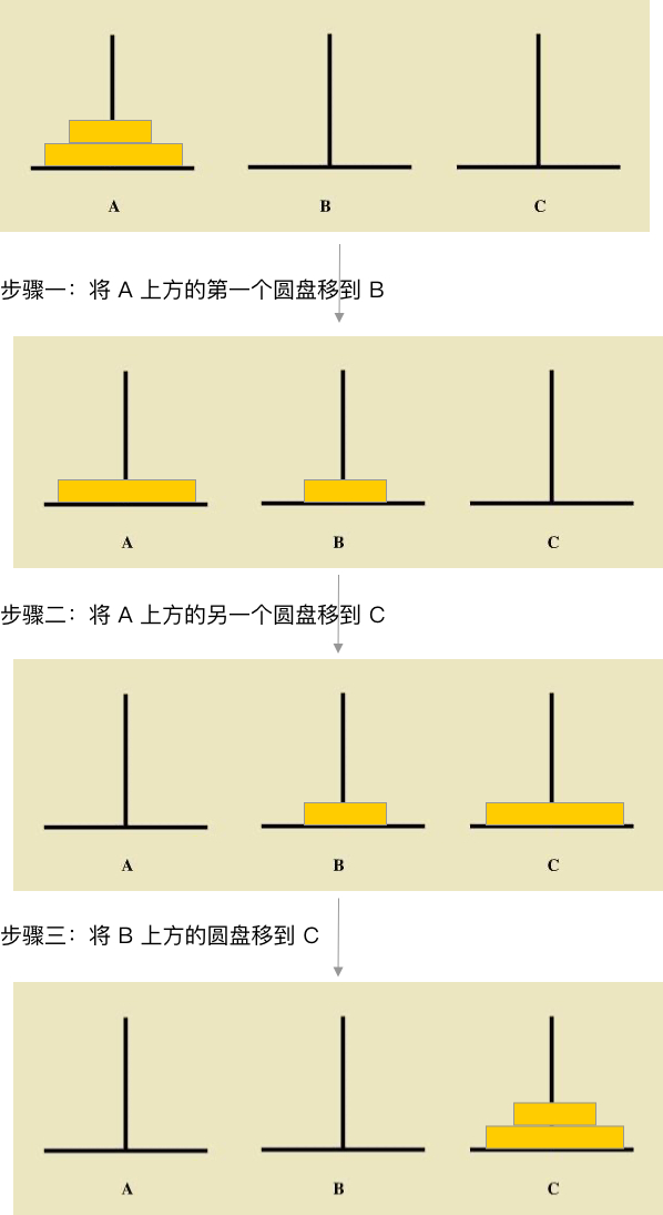 (迭代算法和递归算法)(域名解析迭代算法和递归算法)