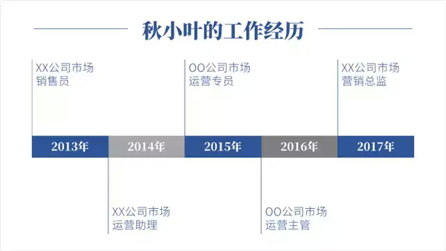 (ppt图文混排技巧)(ppt零基础入门教程)