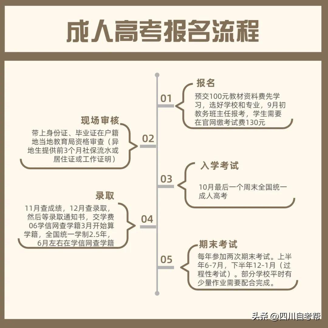 (临床成人本科考试)(临床成人本科考试难吗)