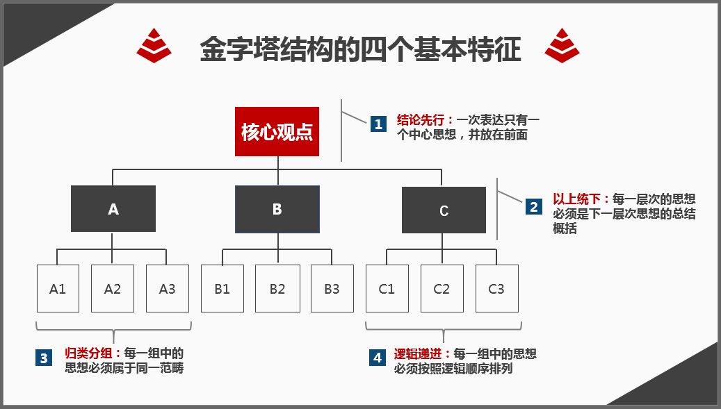 (ppt全称英文叫什么)(Ppt英文全称)