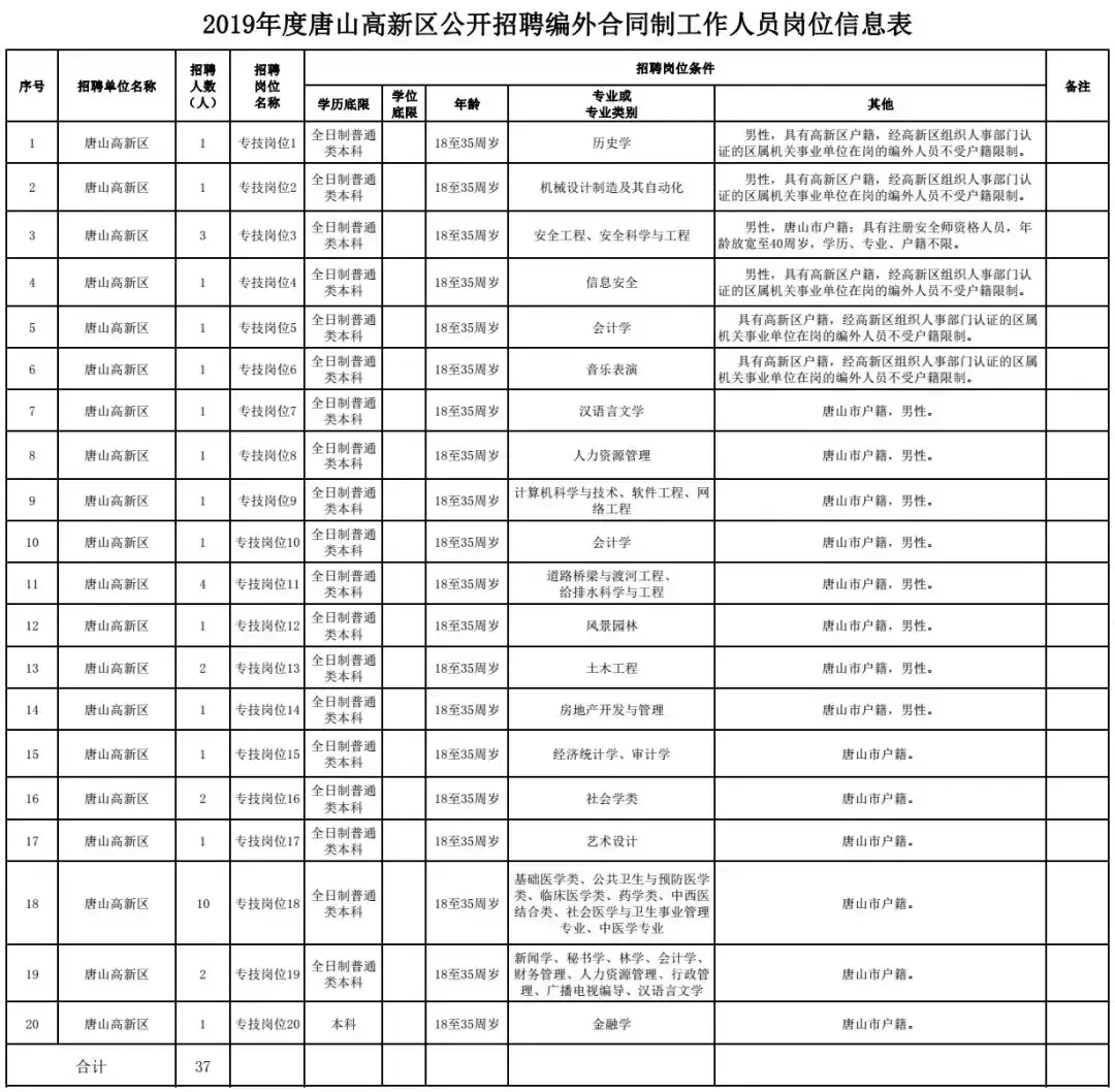 (找工作附近)(同城网58找工作附近)