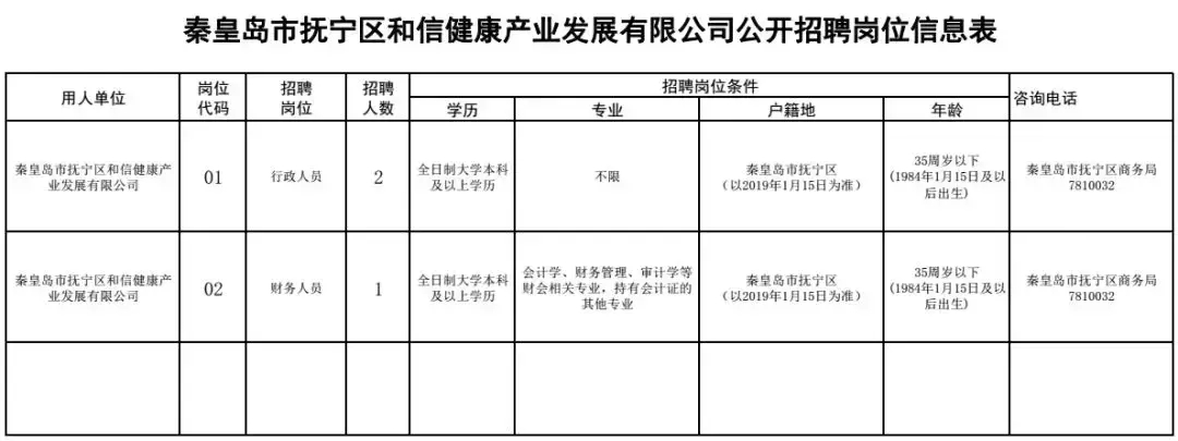 (找工作附近)(同城网58找工作附近)