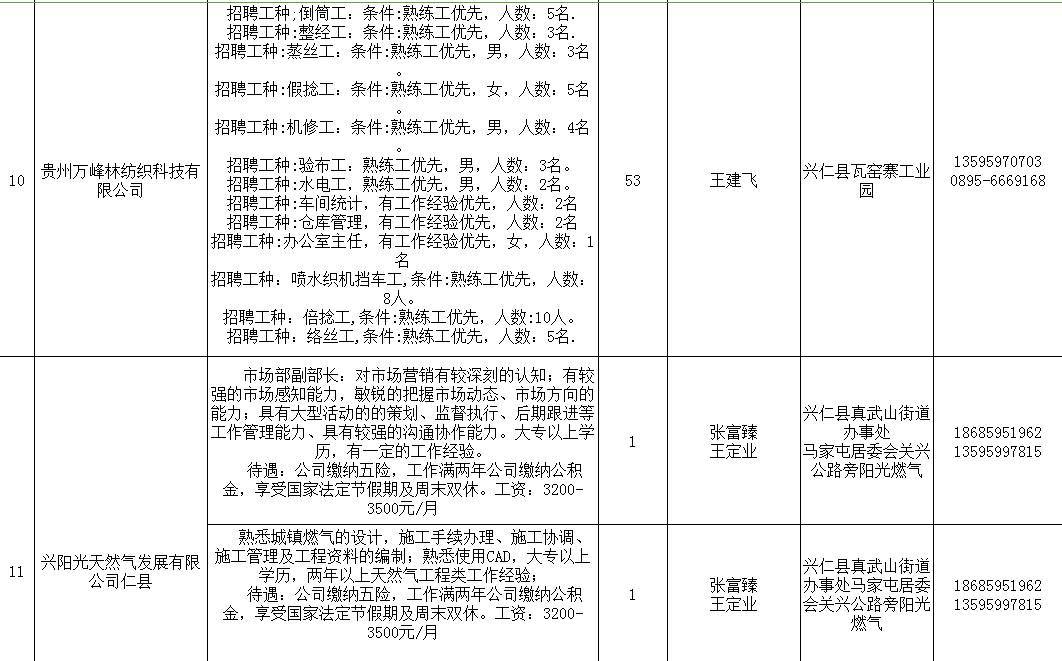 (招兵买马图片大全招聘)(招工招兵买马图片)