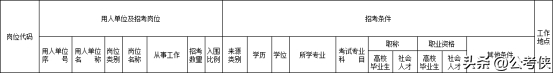 (部队文职2023考试时间)(部队文职2021招考笔试时间)