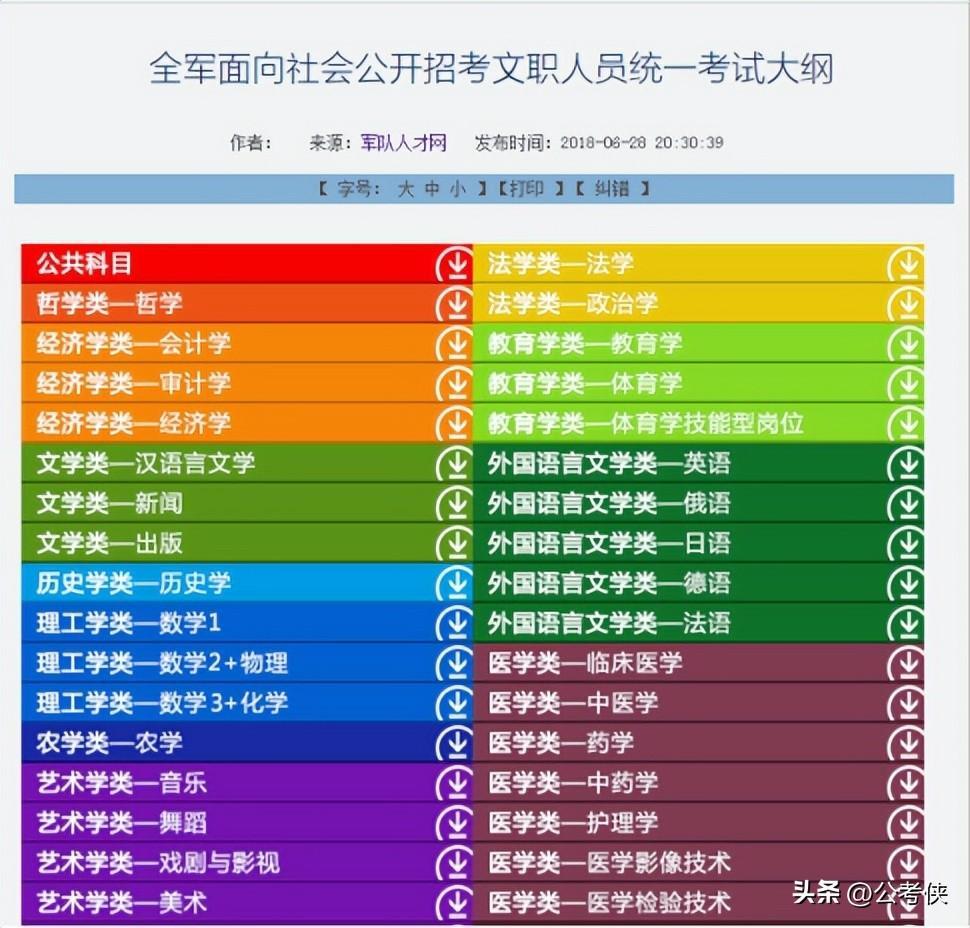 (部队文职2023考试时间)(部队文职2021招考笔试时间)