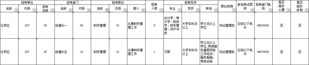 (天津无人报考岗位)(天津公务员无人报名人数最新统计)