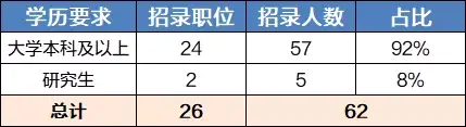 (天津无人报考岗位)(天津公务员无人报名人数最新统计)