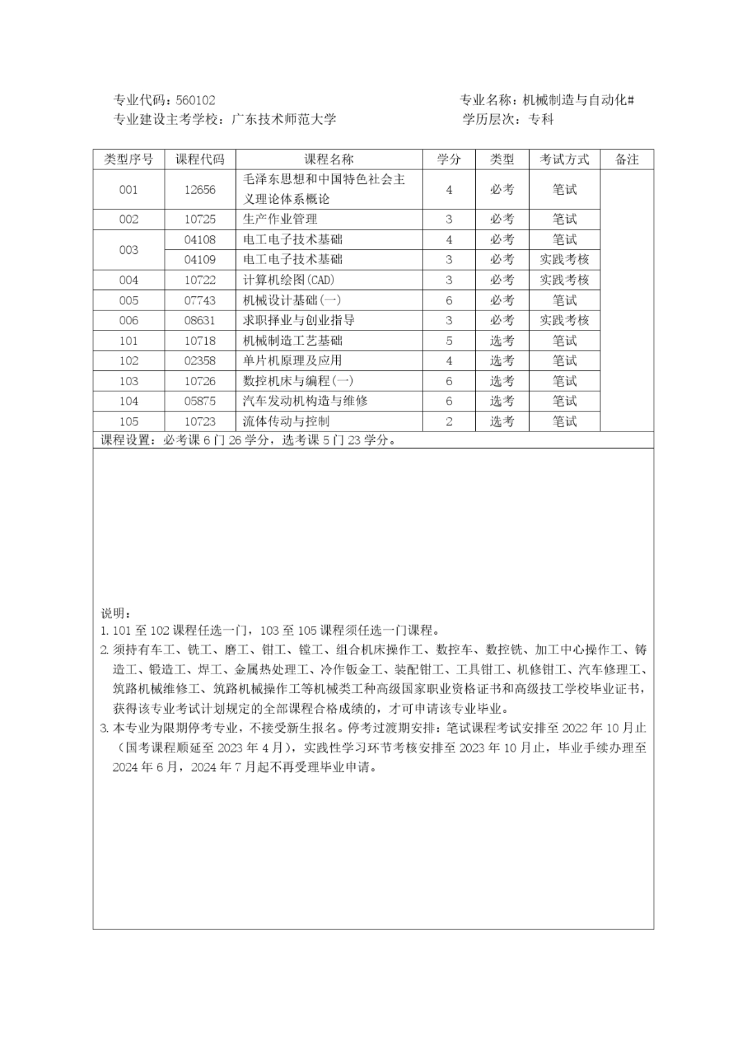 (专升本怎么自考报名)(怎样报名自考专升本)