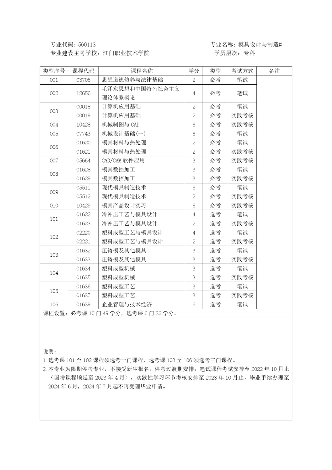 (专升本怎么自考报名)(怎样报名自考专升本)