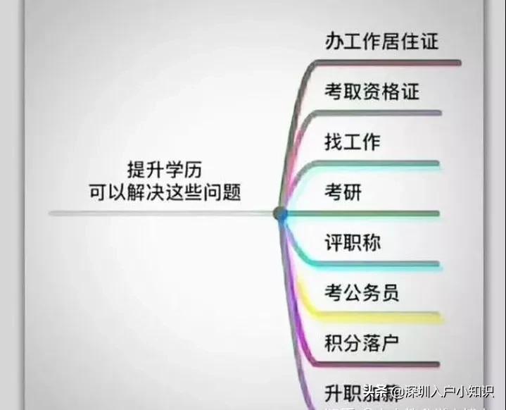 (成人专升本学历国家认可吗)(成人专升本学历国家认可吗?)