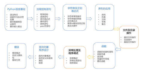 (python编程入门自学)(python编程入门自学pdf)