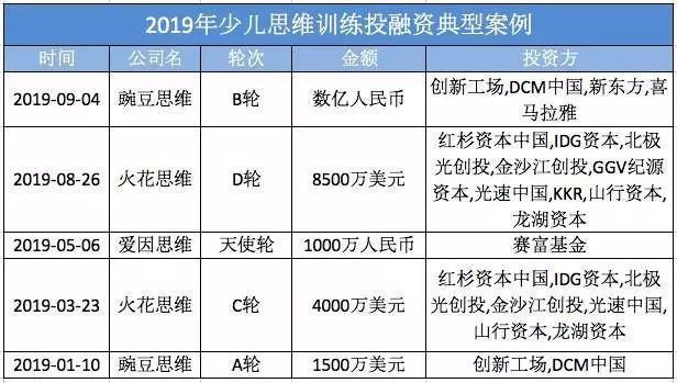 (少儿编程的骗局)(少儿编程的骗局有哪些)