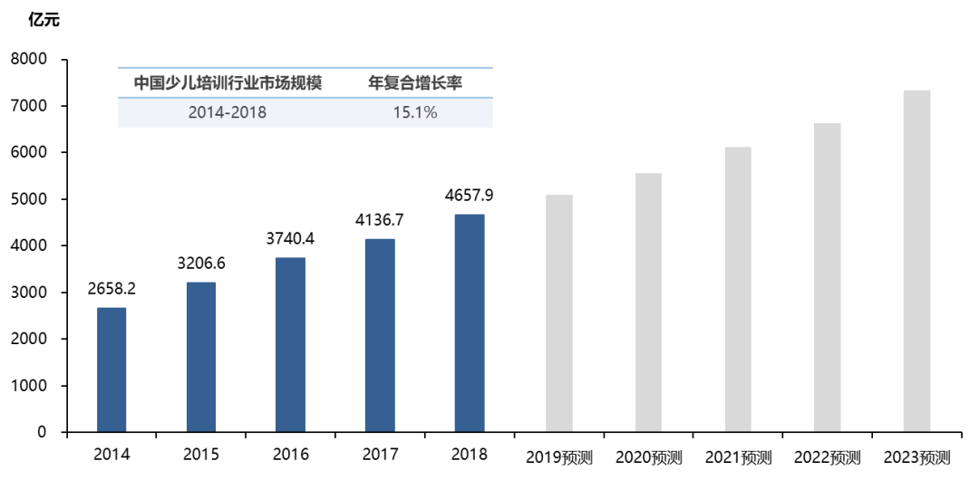 (少儿编程的骗局)(少儿编程的骗局有哪些)