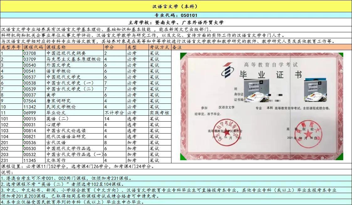 (本科自考科目有哪些)(自考本科的考试科目有哪些)