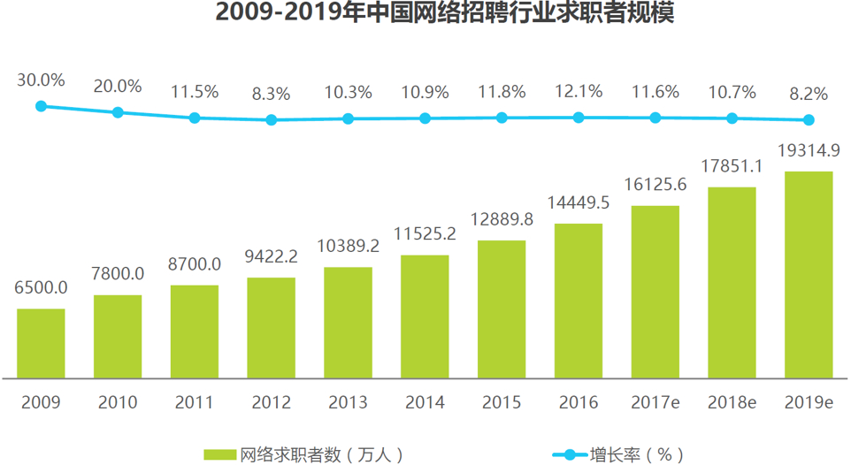 (boss直聘怎么关闭求职状态)(boss直聘)