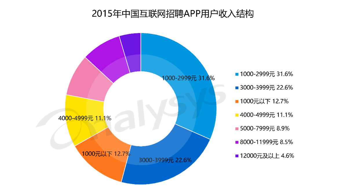 (boss直聘怎么关闭求职状态)(boss直聘)