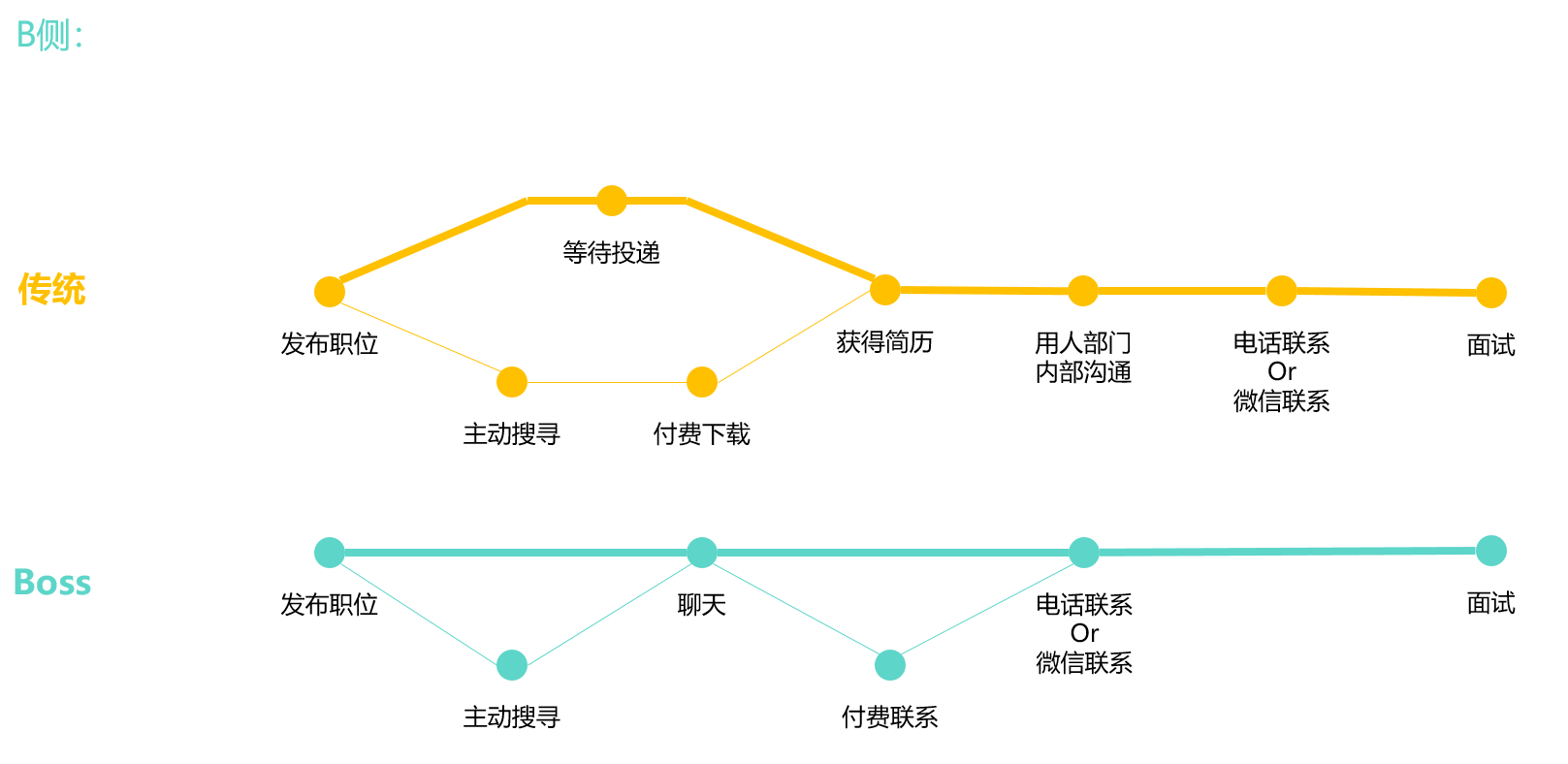 (boss直聘怎么关闭求职状态)(boss直聘)