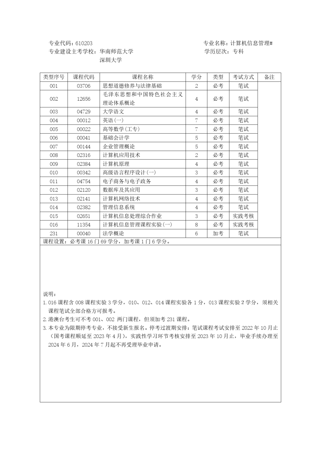 (广东省自考报名官网)(广东省自考报名系统入口官网)