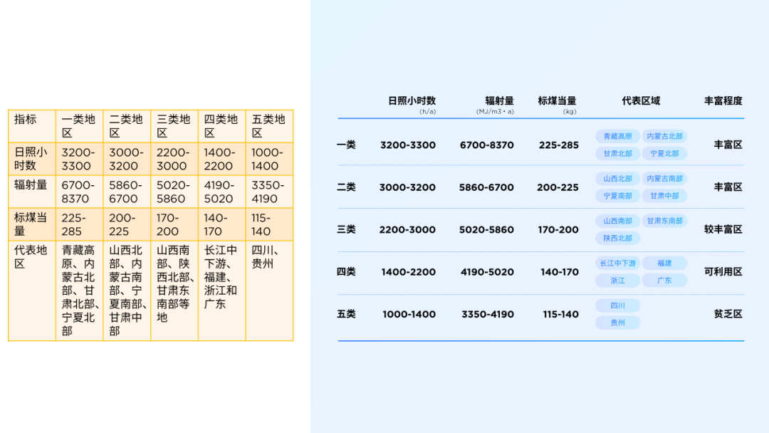 (表格)(表格excel制作)