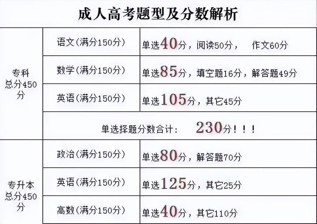 (成人自考大专学费一般多少钱)(成人自考大专的费用是多少钱)