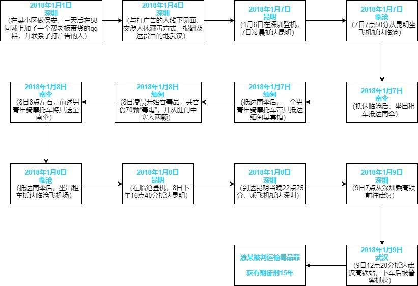 (上58同城找工作在附近)(58同城找工作附近的)