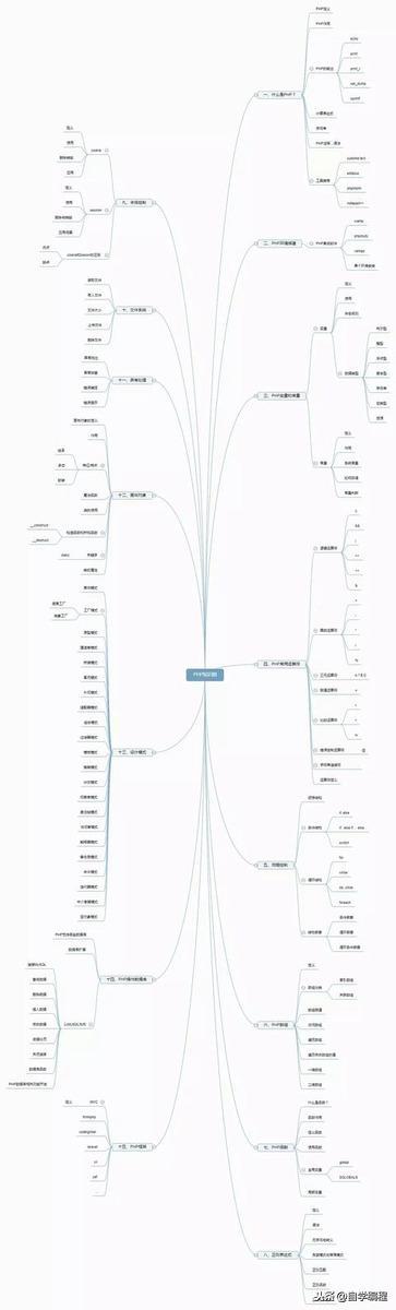 (学生php实训个人总结800字)(php实训心得体会800字)