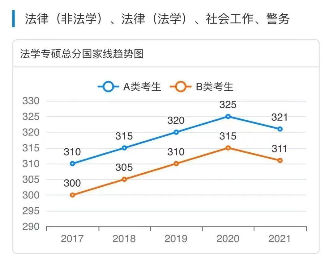 (法律硕士考不了公务员)(法律硕士可以考的公务员)