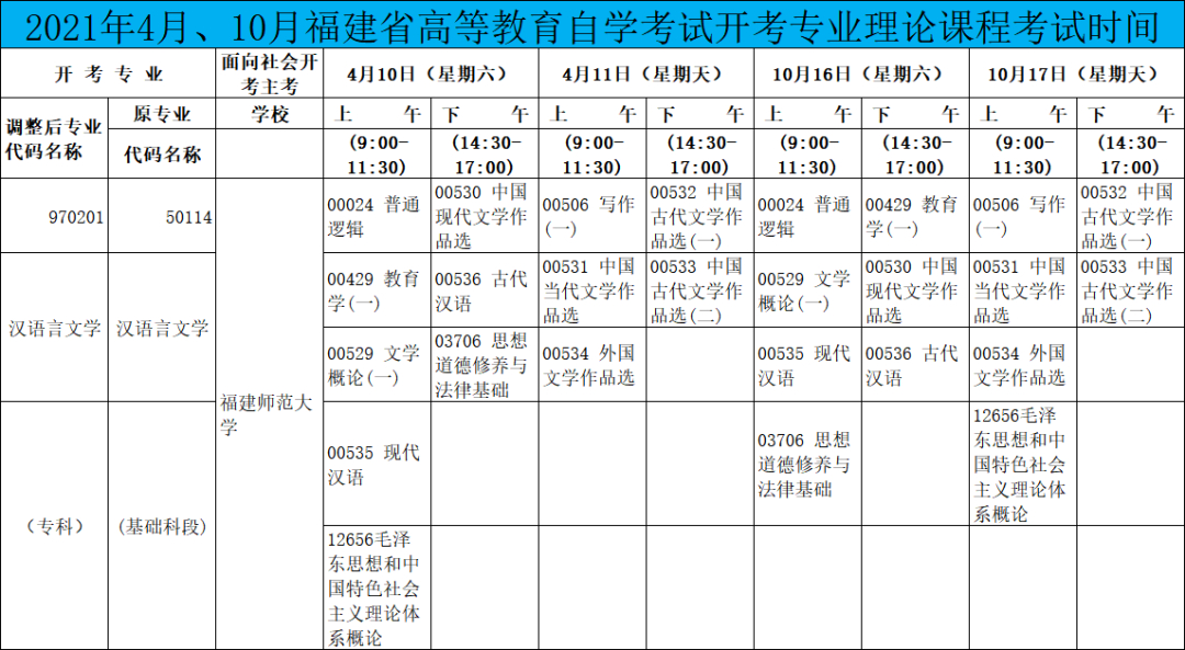 (自考汉语言专科)(自考汉语言专科先考哪些科目)