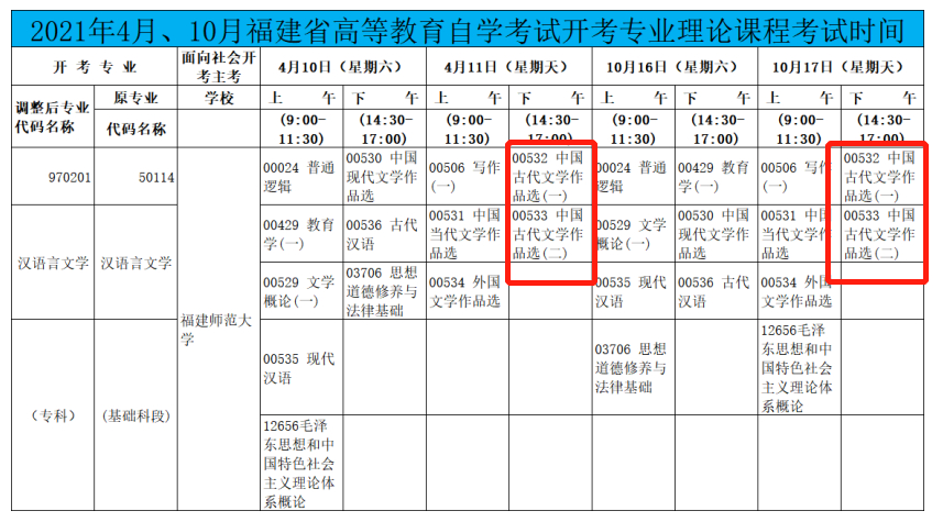 (自考汉语言专科)(自考汉语言专科先考哪些科目)