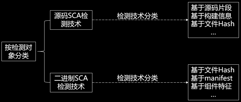 (go语言支持的平台)(go语言最新版本)