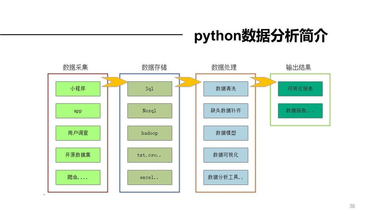 (python办公自动化案例)(python办公自动化案例能做什么)