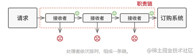 (代码怎么写)(编程我爱你代码怎么写)