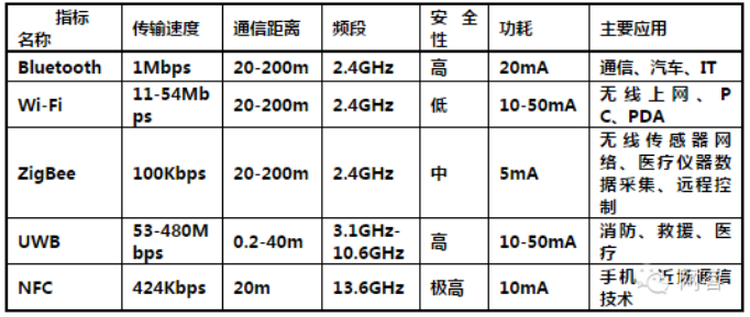 (internet网络传输协议)(在internet中什么协议用于文件传输)