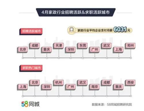 (五58同城找工作找护工)(【58同城】护工)