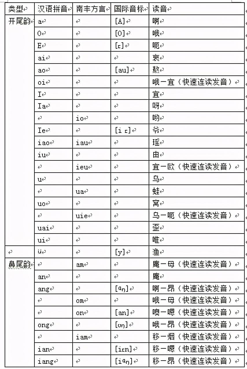 (da的四个声调对应的字)(da的四个声调对应的字是什么)