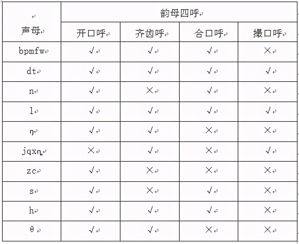 (da的四个声调对应的字)(da的四个声调对应的字是什么)