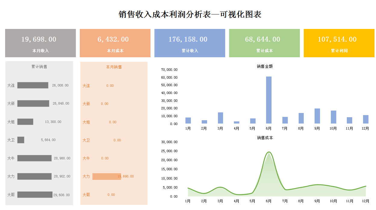 (会计中常用的excel函数)(会计中常用的excel函数是)