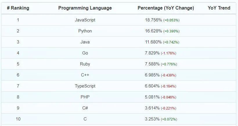 (go语言和java就业对比)(学go还是java)