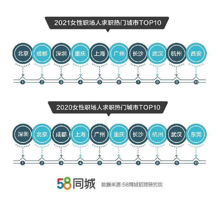 (58同城附近找工作应聘)(58同城附近找工作应聘福州)