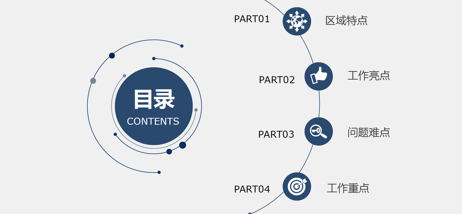 (ppt目录页怎么制作)(ppt怎么套用目录模板)