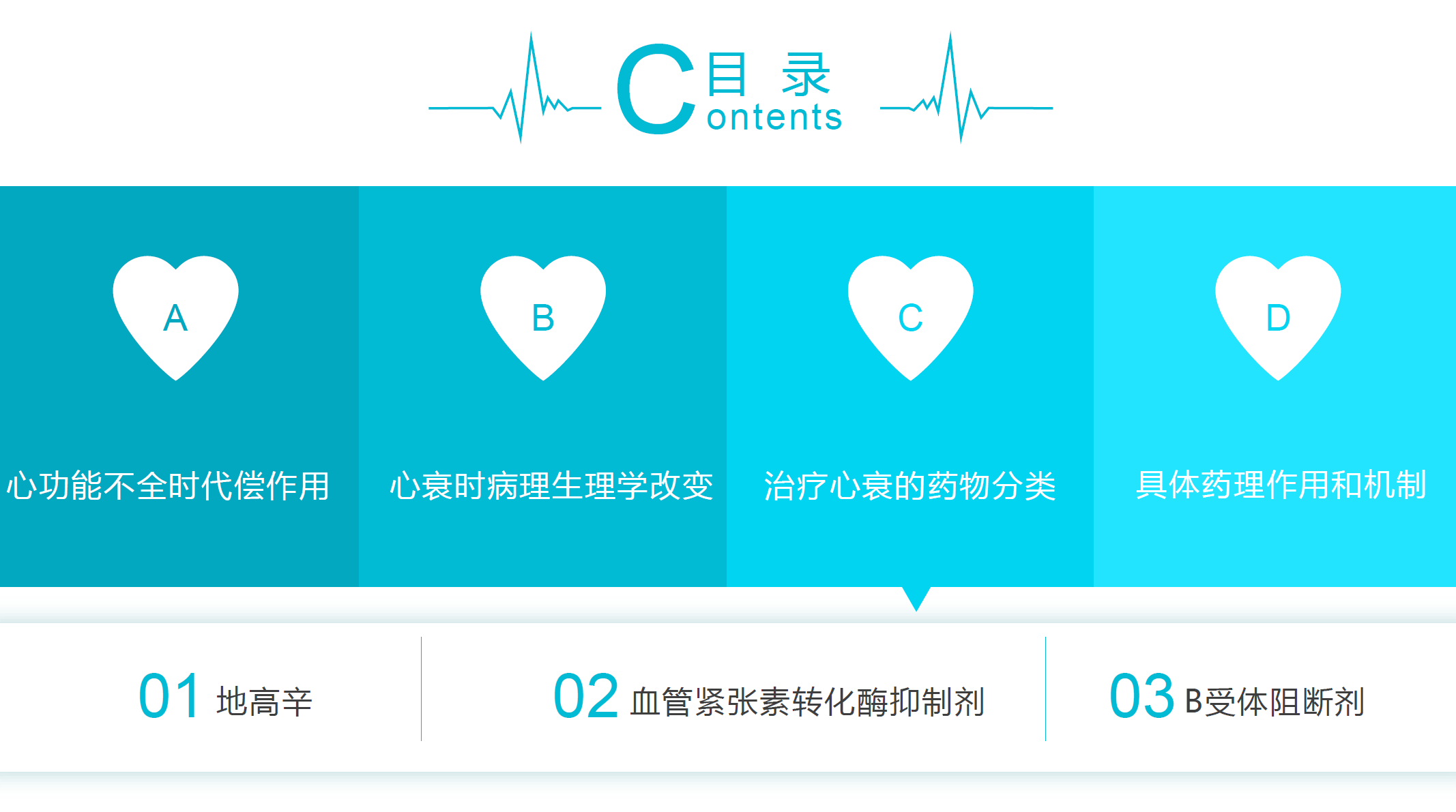 (ppt目录页怎么制作)(ppt怎么套用目录模板)