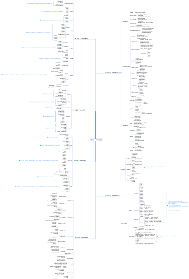 (python爬虫真实收入)(python爬虫教程)