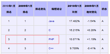 (PHP的特点)(php中面向对象及特点)